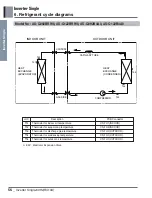 Предварительный просмотр 56 страницы LG ASNQ092B4A0 Manual