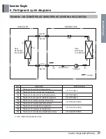 Preview for 57 page of LG ASNQ092B4A0 Manual