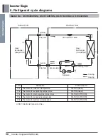 Preview for 58 page of LG ASNQ092B4A0 Manual