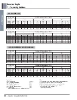 Preview for 66 page of LG ASNQ092B4A0 Manual