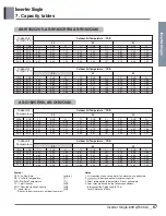 Preview for 67 page of LG ASNQ092B4A0 Manual