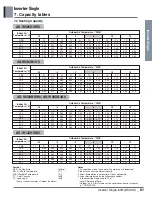 Preview for 81 page of LG ASNQ092B4A0 Manual