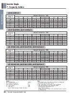 Preview for 82 page of LG ASNQ092B4A0 Manual