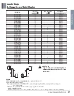 Предварительный просмотр 87 страницы LG ASNQ092B4A0 Manual