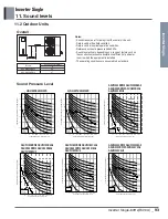 Предварительный просмотр 93 страницы LG ASNQ092B4A0 Manual