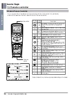 Предварительный просмотр 94 страницы LG ASNQ092B4A0 Manual