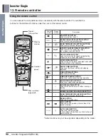 Предварительный просмотр 98 страницы LG ASNQ092B4A0 Manual