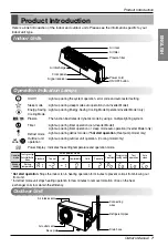 Preview for 7 page of LG ASNW093ERH0 Owner'S Manual