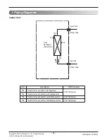 Preview for 3 page of LG ASNW126B*U1 Svc Manual