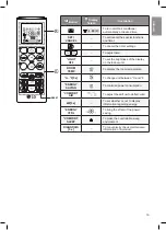 Preview for 13 page of LG ASNW186K1R2 Owner'S Manual