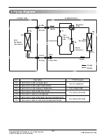 Preview for 5 page of LG ASNW30GDGM0 Svc Manual