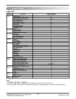 Preview for 3 page of LG ASNW36GDGM0 (S36AWN ) Service Manual