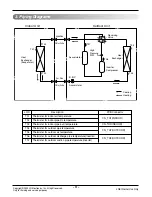 Preview for 5 page of LG ASNW36GDGM0 (S36AWN ) Service Manual