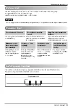 Preview for 23 page of LG ASUW126B1U1 Owner'S Manual