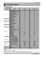 Preview for 11 page of LG AT-C243HLF0 Service Manual