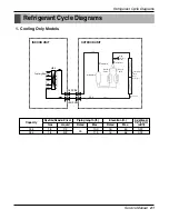 Preview for 21 page of LG AT-C243HLF0 Service Manual