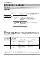 Preview for 32 page of LG AT-C243HLF0 Service Manual