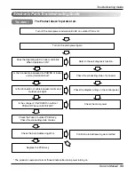 Preview for 33 page of LG AT-C243HLF0 Service Manual