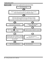 Preview for 34 page of LG AT-C243HLF0 Service Manual