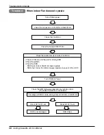 Preview for 36 page of LG AT-C243HLF0 Service Manual