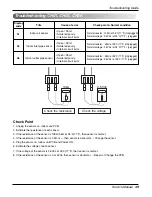 Preview for 39 page of LG AT-C243HLF0 Service Manual