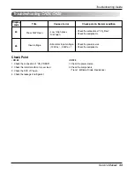 Preview for 43 page of LG AT-C243HLF0 Service Manual