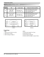 Preview for 44 page of LG AT-C243HLF0 Service Manual