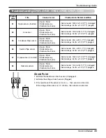 Preview for 45 page of LG AT-C243HLF0 Service Manual