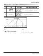 Preview for 47 page of LG AT-C243HLF0 Service Manual