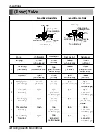 Preview for 48 page of LG AT-C243HLF0 Service Manual