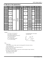 Preview for 89 page of LG ATNH126ELFB Service Manual