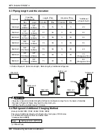 Preview for 92 page of LG ATNH126ELFB Service Manual