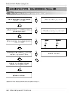 Preview for 96 page of LG ATNH126ELFB Service Manual