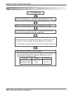 Preview for 98 page of LG ATNH126ELFB Service Manual