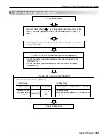 Preview for 99 page of LG ATNH126ELFB Service Manual