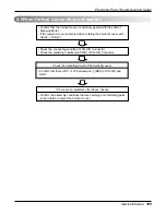 Preview for 101 page of LG ATNH126ELFB Service Manual