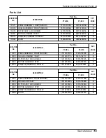 Предварительный просмотр 149 страницы LG ATNH126ELFB Service Manual