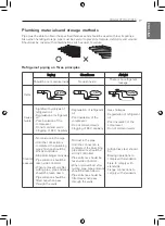 Предварительный просмотр 17 страницы LG ATUW36GYLP0 Installation Manual