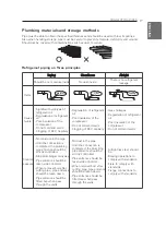 Предварительный просмотр 17 страницы LG ATUW36GYLT1 Installation Manual