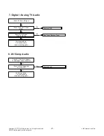 Предварительный просмотр 21 страницы LG AUSJLJR Service Manual