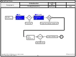 Preview for 96 page of LG AUSYLJR Service Manual