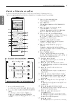 Предварительный просмотр 32 страницы LG AVNW36GM1S0 Owner'S Manual