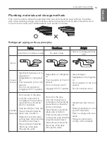 Preview for 15 page of LG AVUQ60GM2A0 Installation Manual