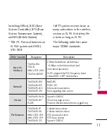 Preview for 13 page of LG AX140 User Manual