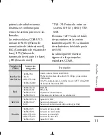 Preview for 12 page of LG AX155 (Spanish) Manual Del Usuario