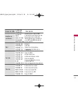 Preview for 112 page of LG AX245 User Manual