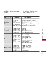 Preview for 13 page of LG AX500 User Manual