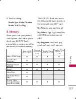 Preview for 139 page of LG AX8575 Black User Manual