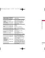 Preview for 115 page of LG AX8600 User Manual