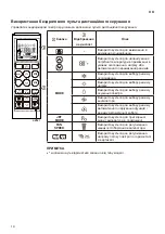 Предварительный просмотр 128 страницы LG B07TS Owner'S Manual